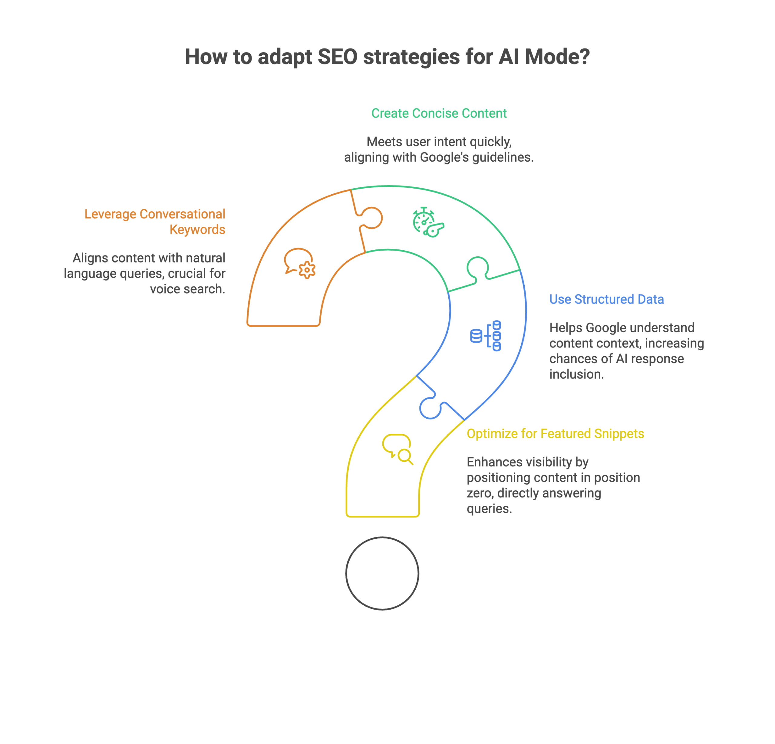 Adapting to AI Mode: New SEO Strategies